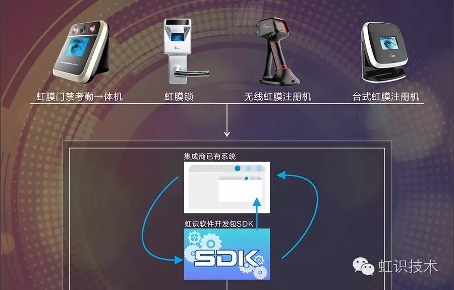 虹識技術(shù)為虹膜識別產(chǎn)品易用性添彩 技術(shù)服務(wù)的革新力量