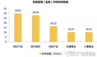 點拾投資 | 公募下一個黃金十年，會進(jìn)化成這樣