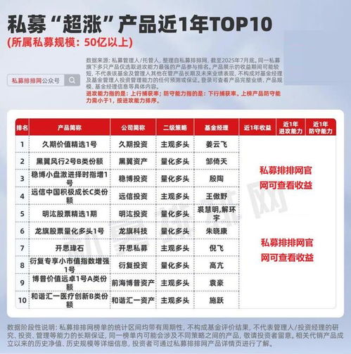私募產品超漲榜揭曉 遠信、久期、前海博普等機構業(yè)績領跑